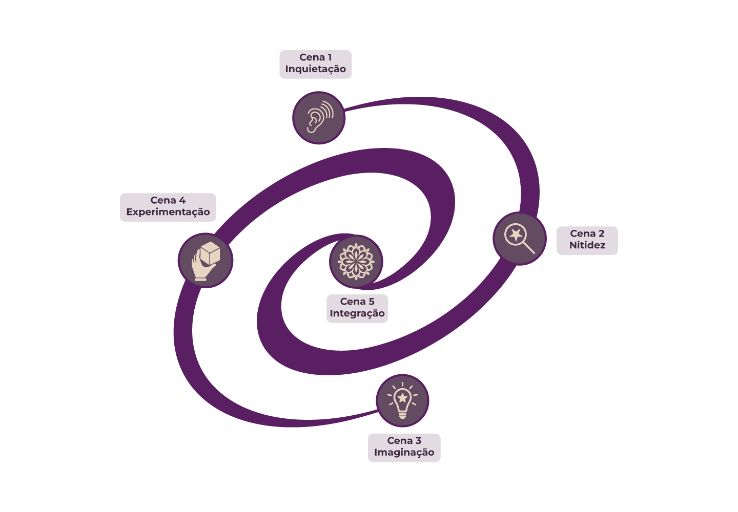 Espiral
